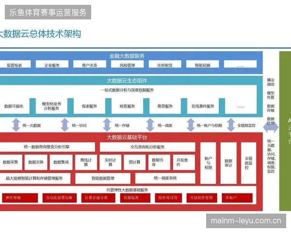 多场馆会员系统分散接入，该中台架构能否彻底消解各园区用户数据沉淀难题
